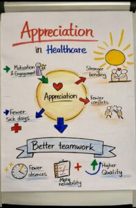 Flip Appreciation for the Care Team