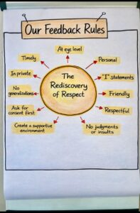 Flip Feedback rules for intercultural teams Flip Feedback rules for intercultural teams