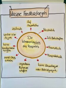 Flip Feedbackregeln interkulturelle Teams Flip Feedbackregeln interkulturelle Teams