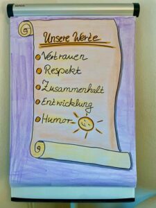 Flip - Urkunde Unsere Werte Kita Teams