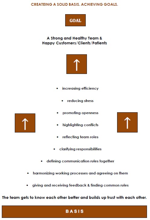Your advantages for you and your team